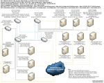 DNS-Configurations--20220104.jpg