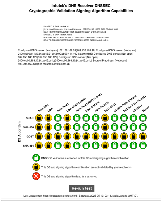 dnssec-algorithm-ign.png