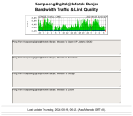Click to view big image kampoengdigital-banjer.png