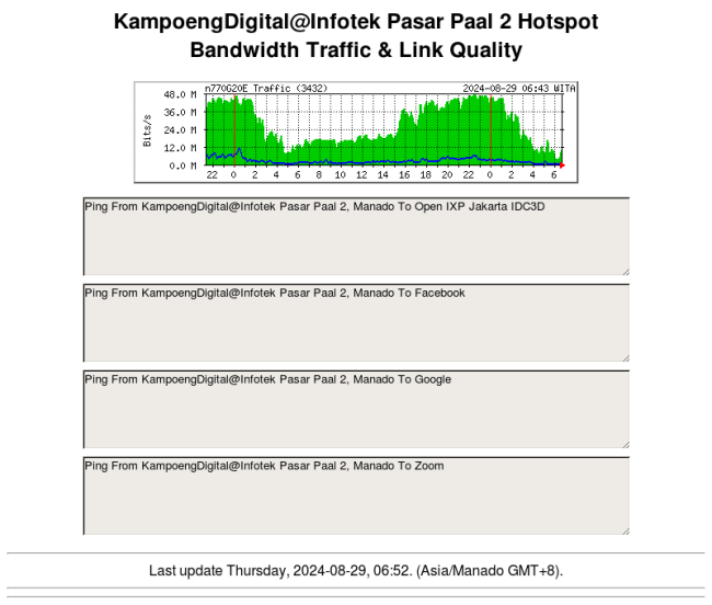 kampoengdigital-pasarpaal2.png