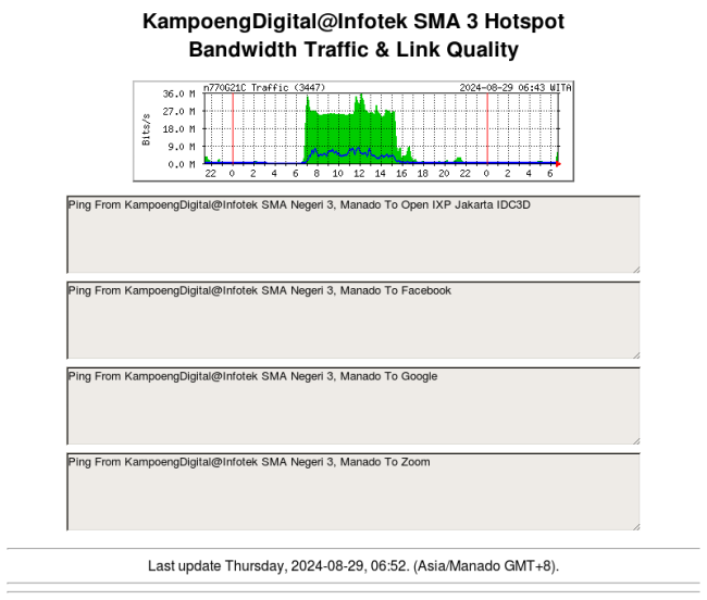 kampoengdigital-sma3.png