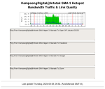 Click to view big image kampoengdigital-sma3.png