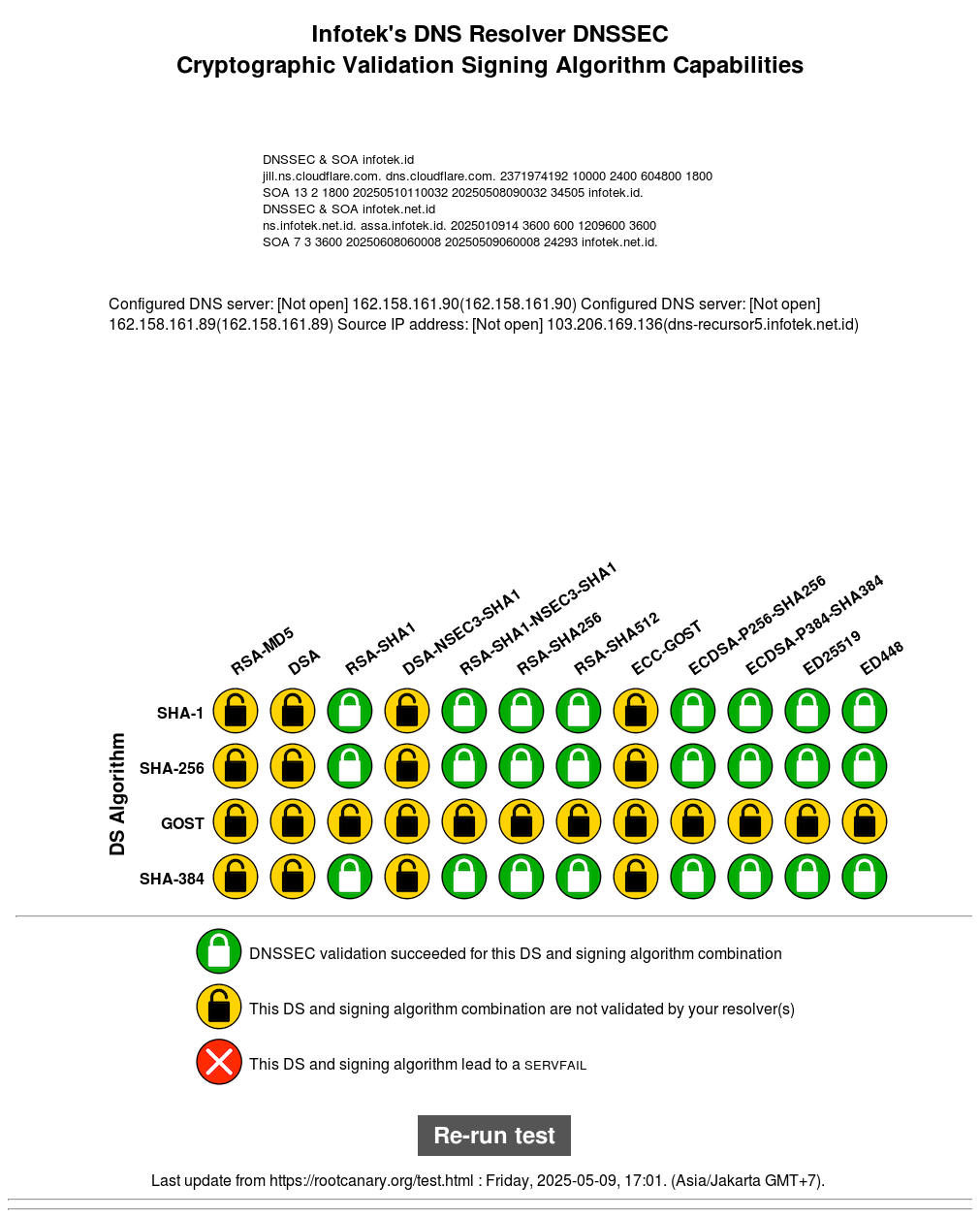 dnssec-algorithm-ign.png